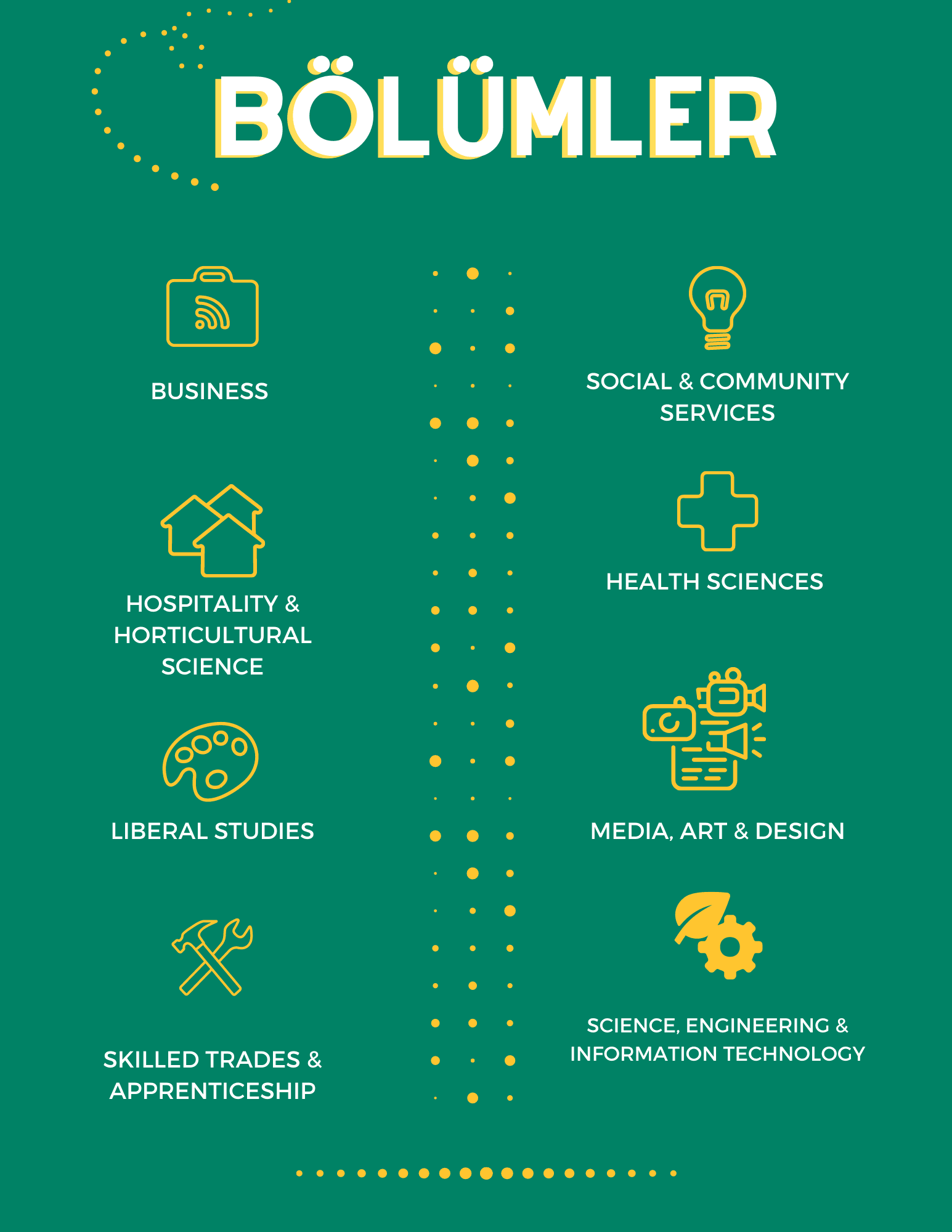 Durham College program listesi