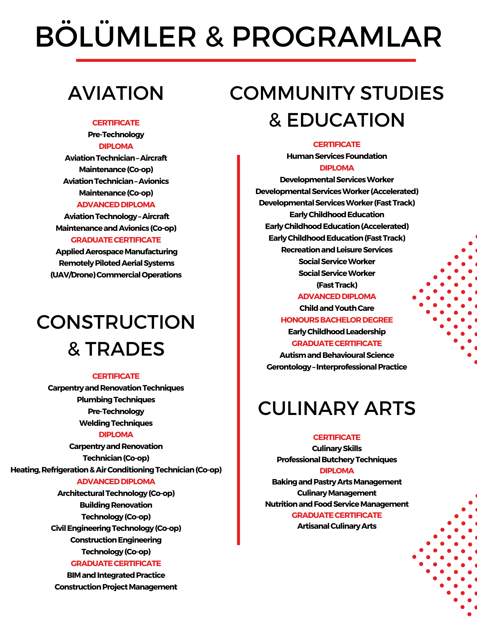 Fanshawe College bölüm & programlar – Aviation / Community Studies / Construction & Trades / Culinary Arts
