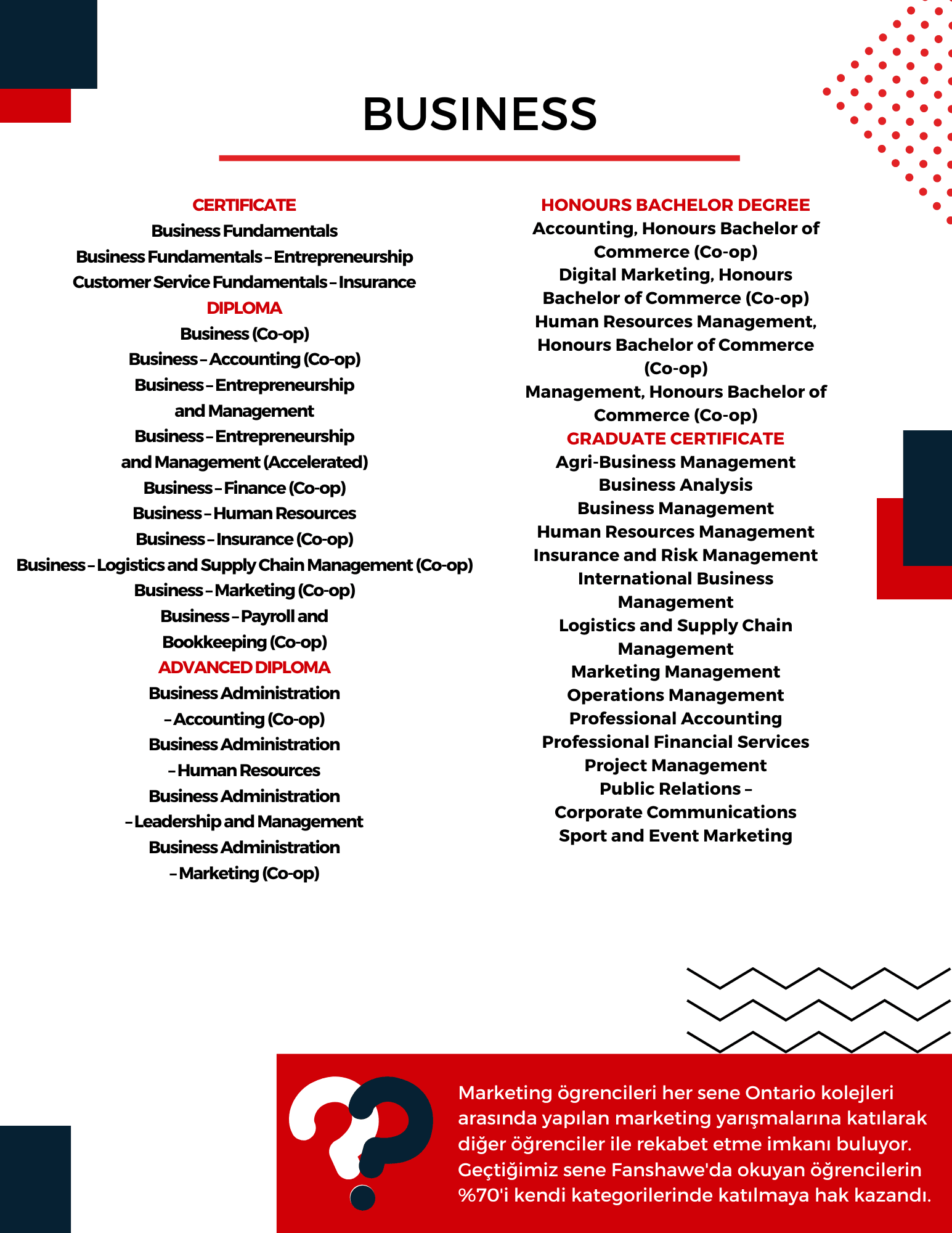 Fanshawe College bölüm & programlar – Business