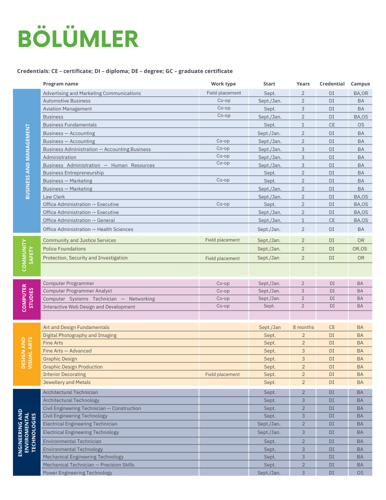 Georgian College program/bölümler tablosu