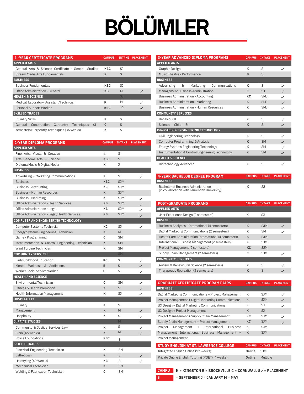 St. Lawrence College program listesi